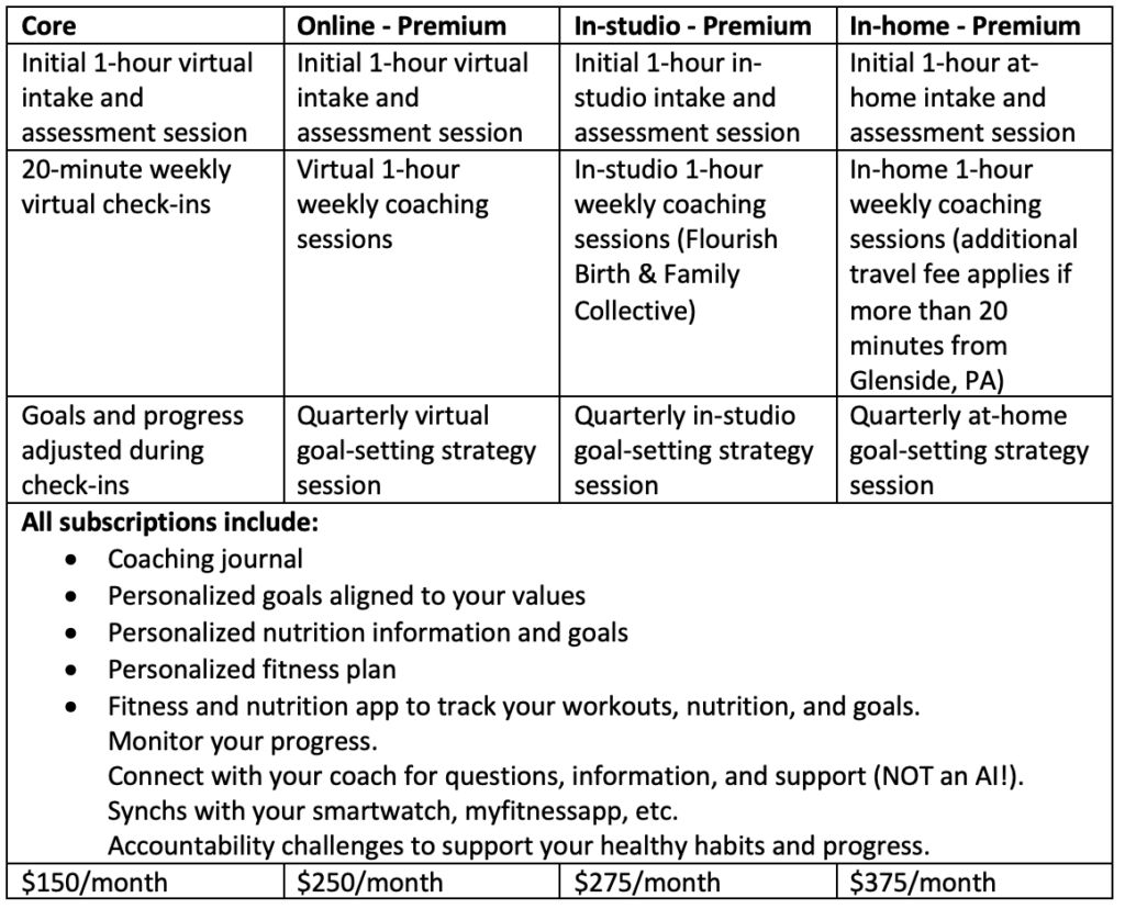 Coaching packages